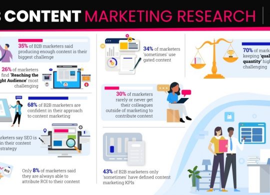 New research highlights biggest content marketing challenges for B2B marketers