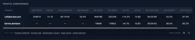 Google Analytics veri karşılaştırma tablosu
